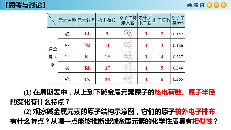 化学新教材 人教版高中化学必修第一册 4.1.2 原子结构与元素的性质课件(2)06