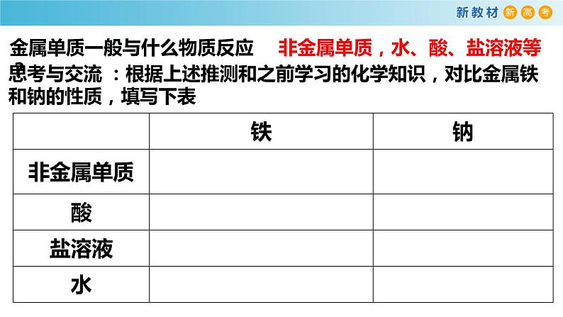 化学新教材 人教版高中化学必修第一册 3.1.1 铁的单质 铁的氧化物课件(1)07