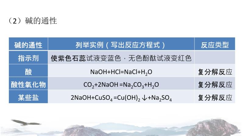 化学新教材人教版高中化学必修第一册1.2 物质的转化课件（2）05