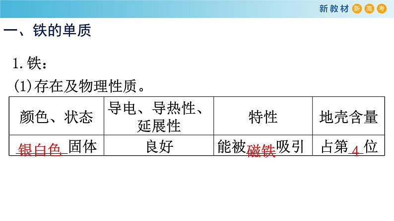 化学新教材 人教版高中化学必修第一册 3.1.1 铁的单质 铁的氧化物课件(2)04