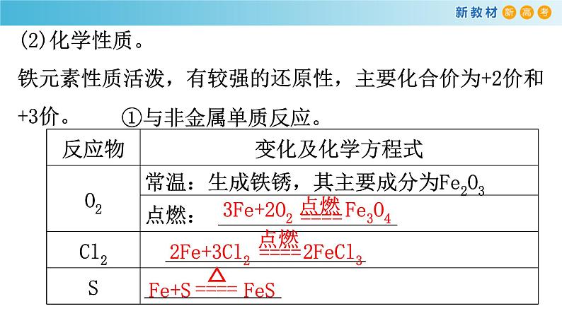 化学新教材 人教版高中化学必修第一册 3.1.1 铁的单质 铁的氧化物课件(2)05
