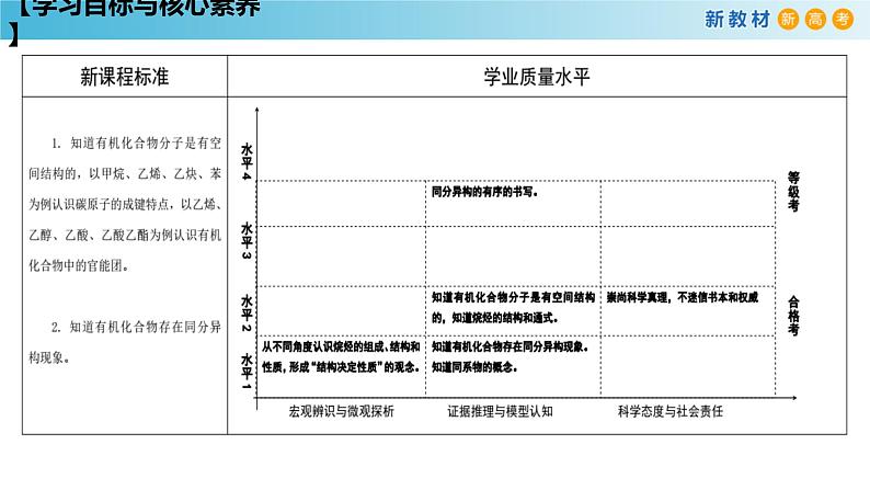人教版高中化学新教材 必修第二册 7.1.1 有机化合物中碳原子的成键特点 烷烃的结构 课件(1)(共31张PPT)02