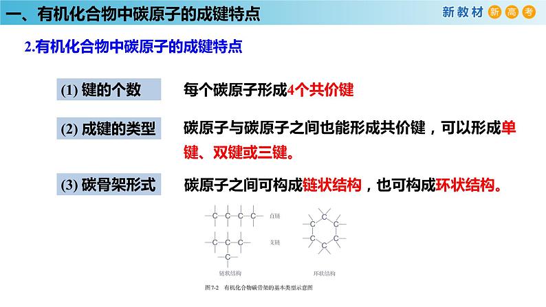 人教版高中化学新教材 必修第二册 7.1.1 有机化合物中碳原子的成键特点 烷烃的结构 课件(1)(共31张PPT)07