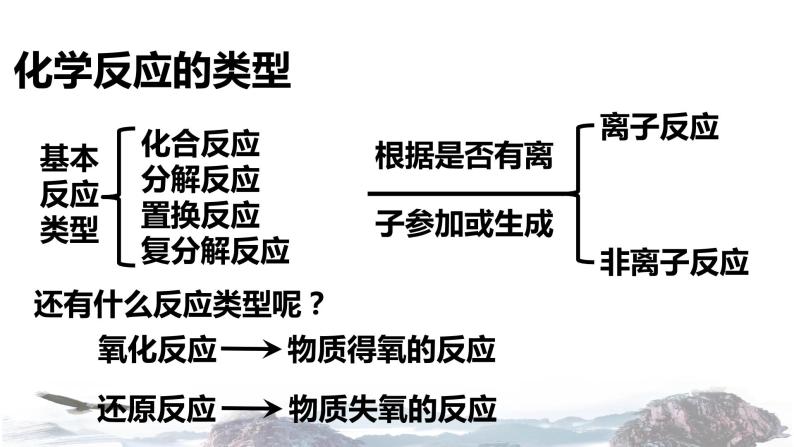 化学新教材人教版高中化学必修第一册1.3 氧化还原反应课件（1）03