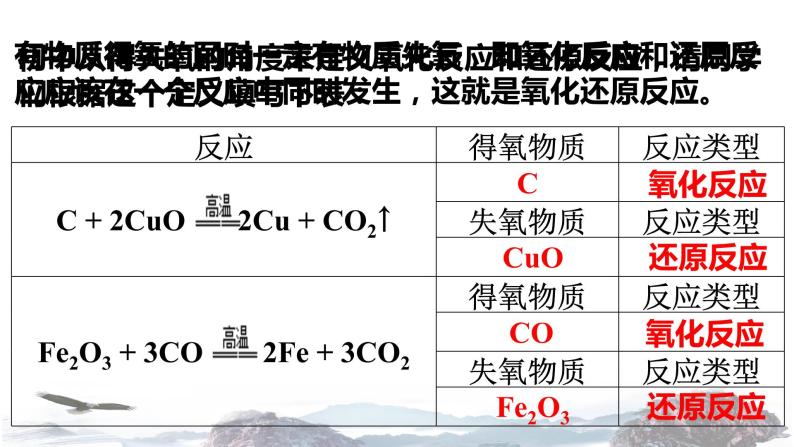 化学新教材人教版高中化学必修第一册1.3 氧化还原反应课件（1）04