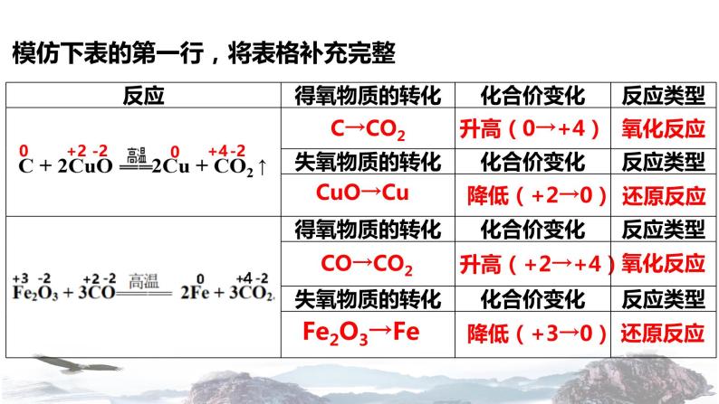 化学新教材人教版高中化学必修第一册1.3 氧化还原反应课件（1）06