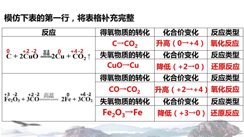 化学新教材人教版高中化学必修第一册1.3 氧化还原反应课件（1）07