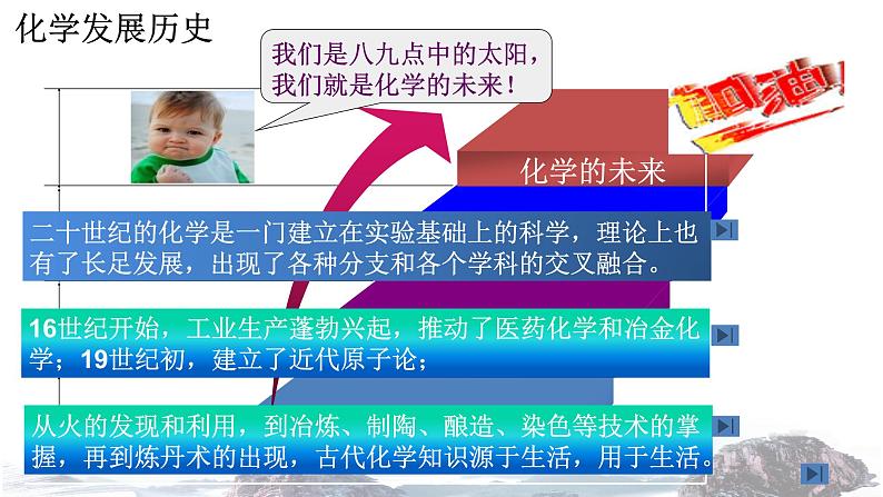 化学新教材人教版高中化学必修第一册绪言课件(2)03