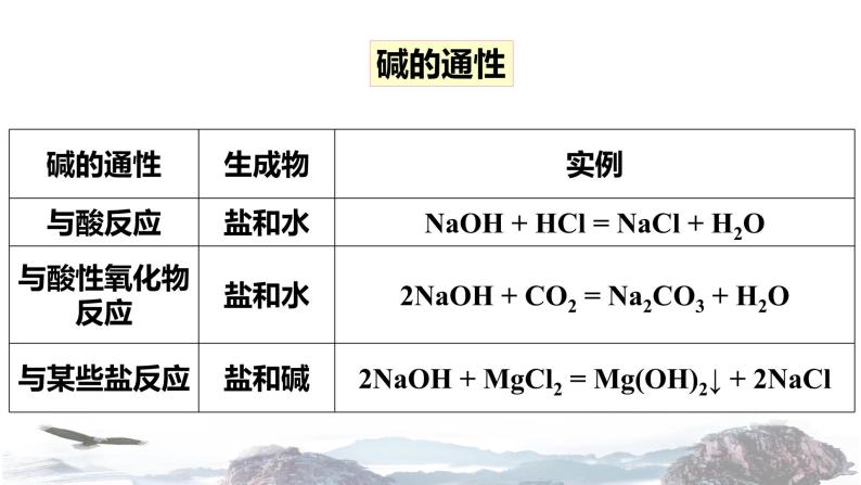 化学新教材人教版高中化学必修第一册1.2 物质的转化课件（1）07