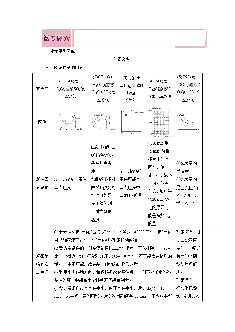 2020届高考化学二轮复习教师用书:微专题六化学平衡图像第1页