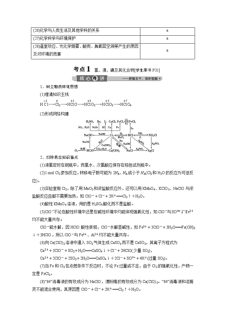 2020浙江高考化学二轮讲义:专题五第2讲 非金属及其化合物02