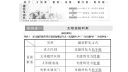 化学必修二第四单元 太阳能、生物质能和氢能的利用课后练习题