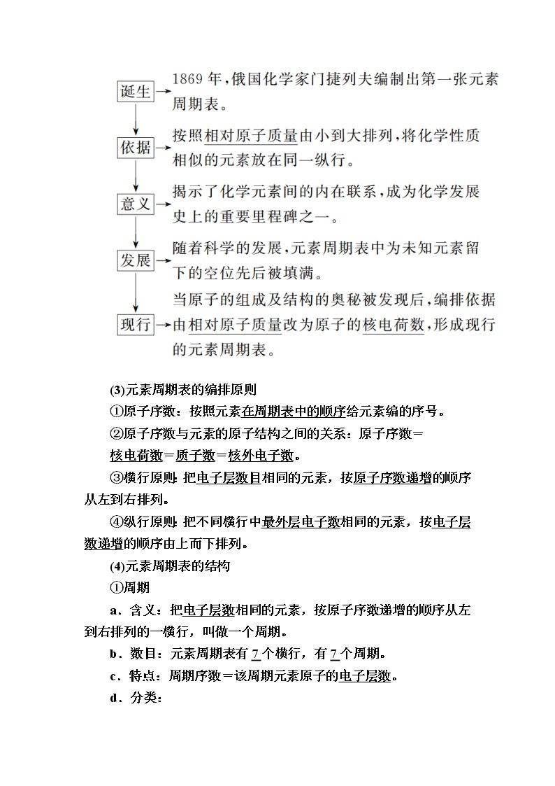 2019—2020学年新教材课标版高中化学必修第一册教师用书：4-1-2第二课时　元素周期表　核素02