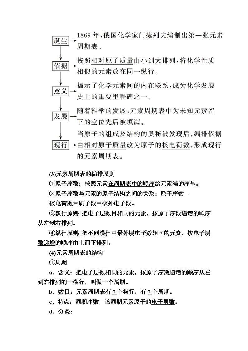 2019—2020学年新教材课标版高中化学必修第一册教师用书:4-1-2第二课时 元素周期表 核素02