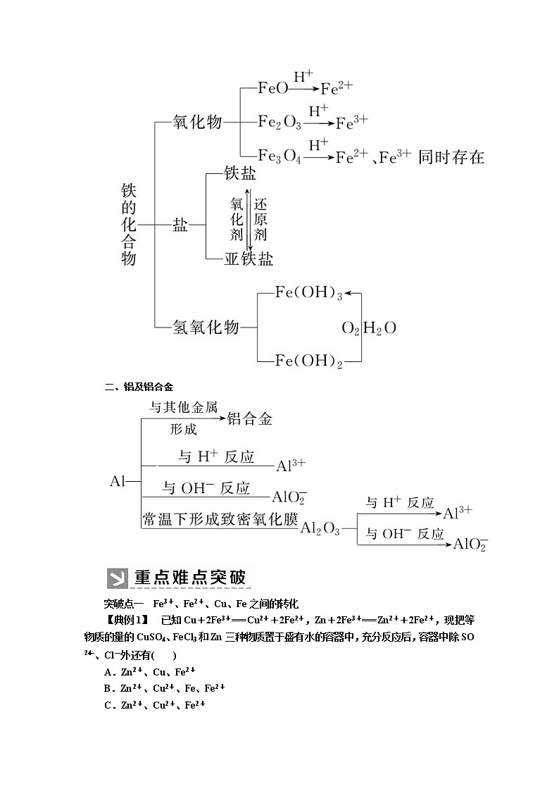 2019—2020学年新教材课标版高中化学必修第一册教师用书:3-章末整合提升3 铁 金属材料02