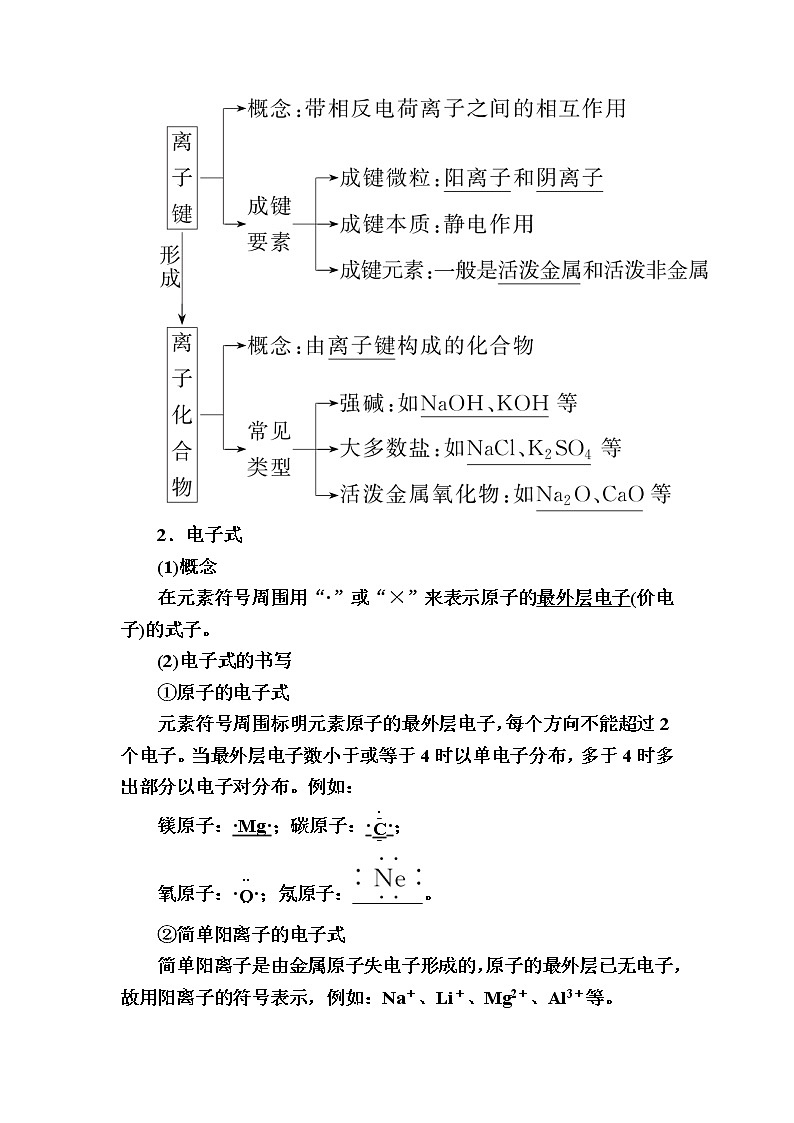 2019—2020学年新教材课标版高中化学必修第一册教师用书:4-3-1第一课时 离子键02