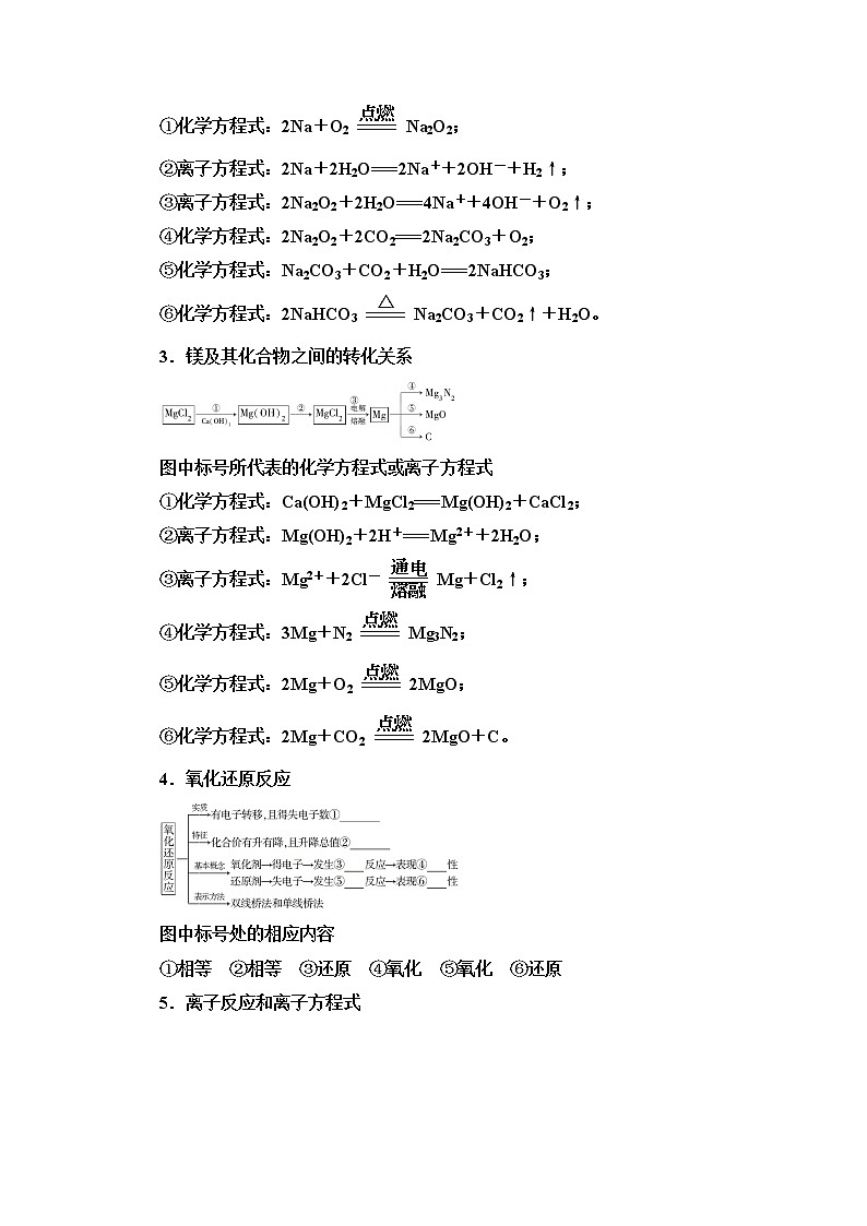 2020-2021学年化学苏教版必修1教师用书:专题2专题复习课02