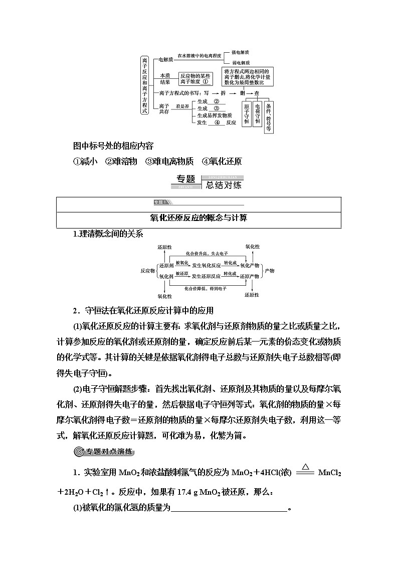 2020-2021学年化学苏教版必修1教师用书:专题2专题复习课03