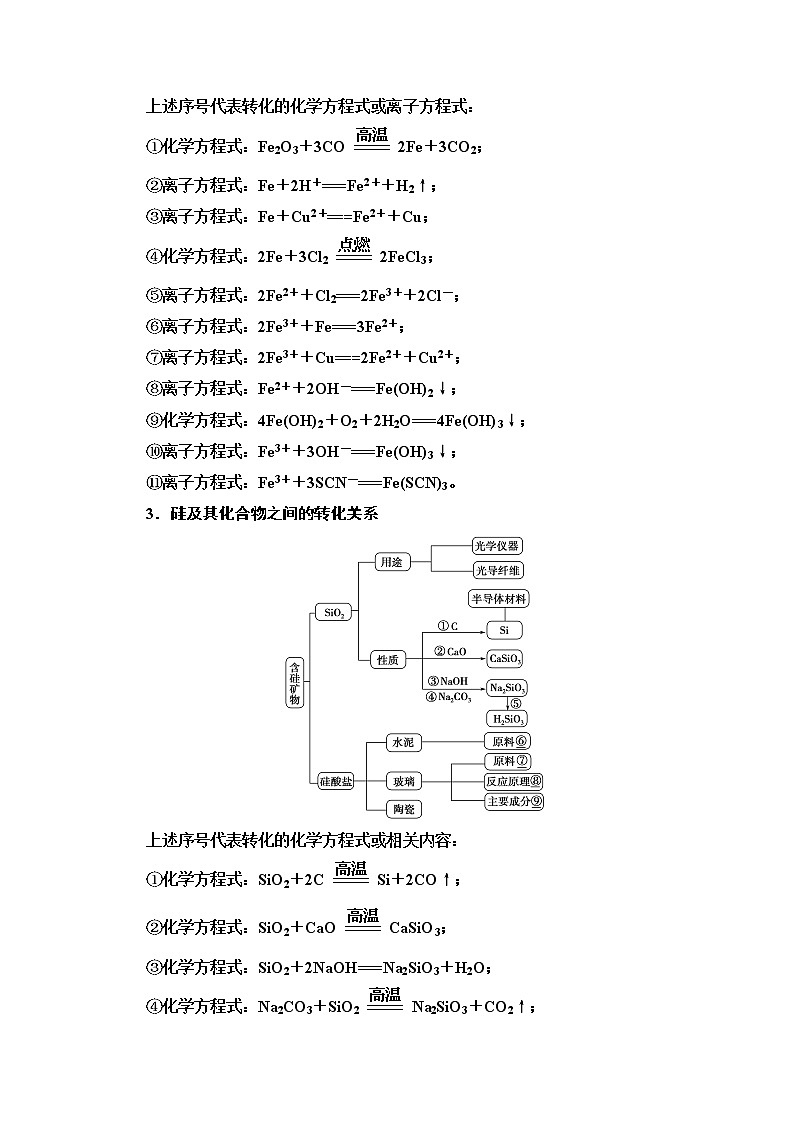 2020-2021学年化学苏教版必修1教师用书:专题3专题复习课02