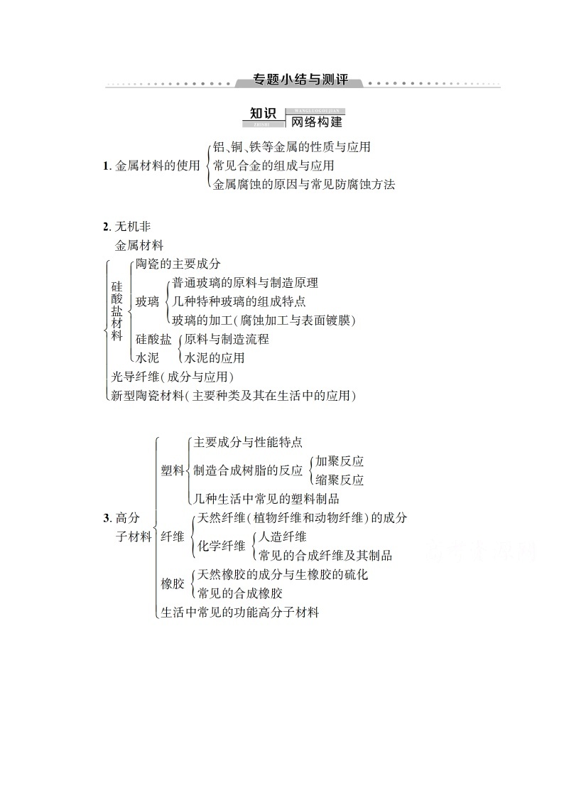 2020-2021学年化学苏教版选修1教师用书：专题3专题小结与测评01