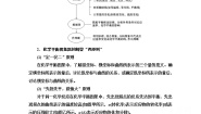 高中化学苏教版选修4 化学反应原理第二单元 化学反应的方向和限度一课一练