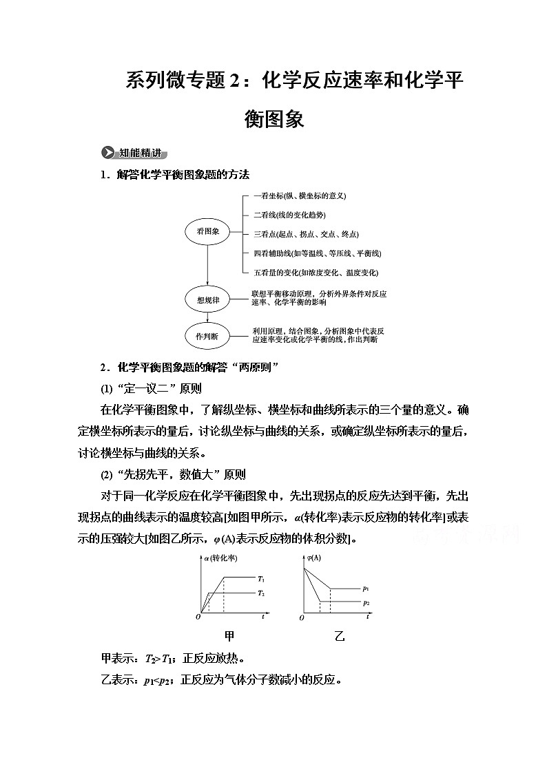 2020-2021学年化学苏教版选修4教师用书:专题2第3单元 系列微专题2:化学反应速率和化学平衡图象01