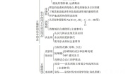 鲁科版选修1 化学与生活课题5 几种高分子材料的应用教学设计