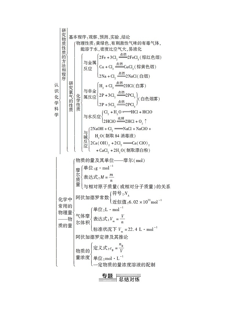 2020-2021学年化学鲁科版必修一教师用书:第1章章末复习课第2页