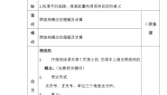 高中化学人教版 (新课标)选修4 化学反应原理第一章  化学反应与能量第二节 燃烧热 能源教案及反思