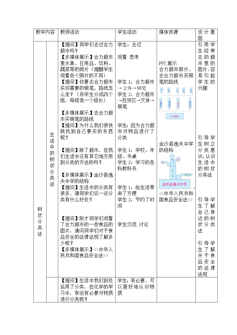 安徽省蚌埠市第二中学人教版高中化学必修一2.1物质的分类教学设计02