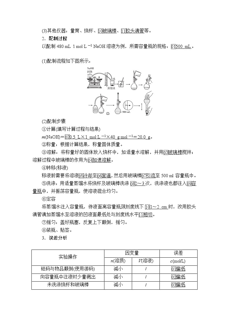 2021届高考化学人教版一轮创新教学案:第1章第3讲物质的量浓度02
