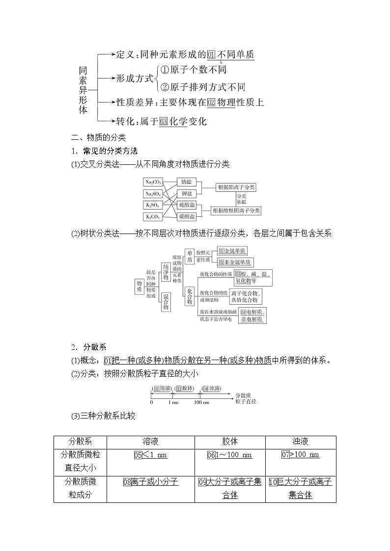 2021届高考化学人教版一轮创新教学案:第2章第4讲 物质的组成、分类及性质02