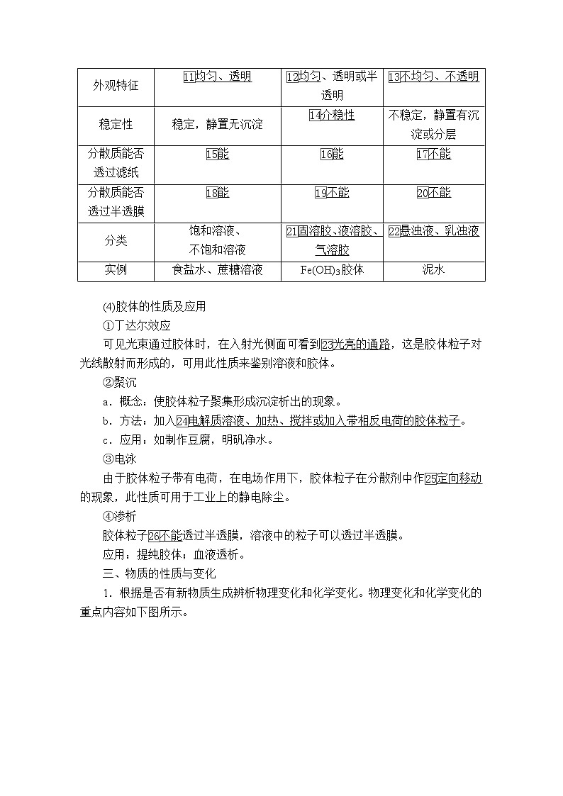 2021届高考化学人教版一轮创新教学案:第2章第4讲 物质的组成、分类及性质03