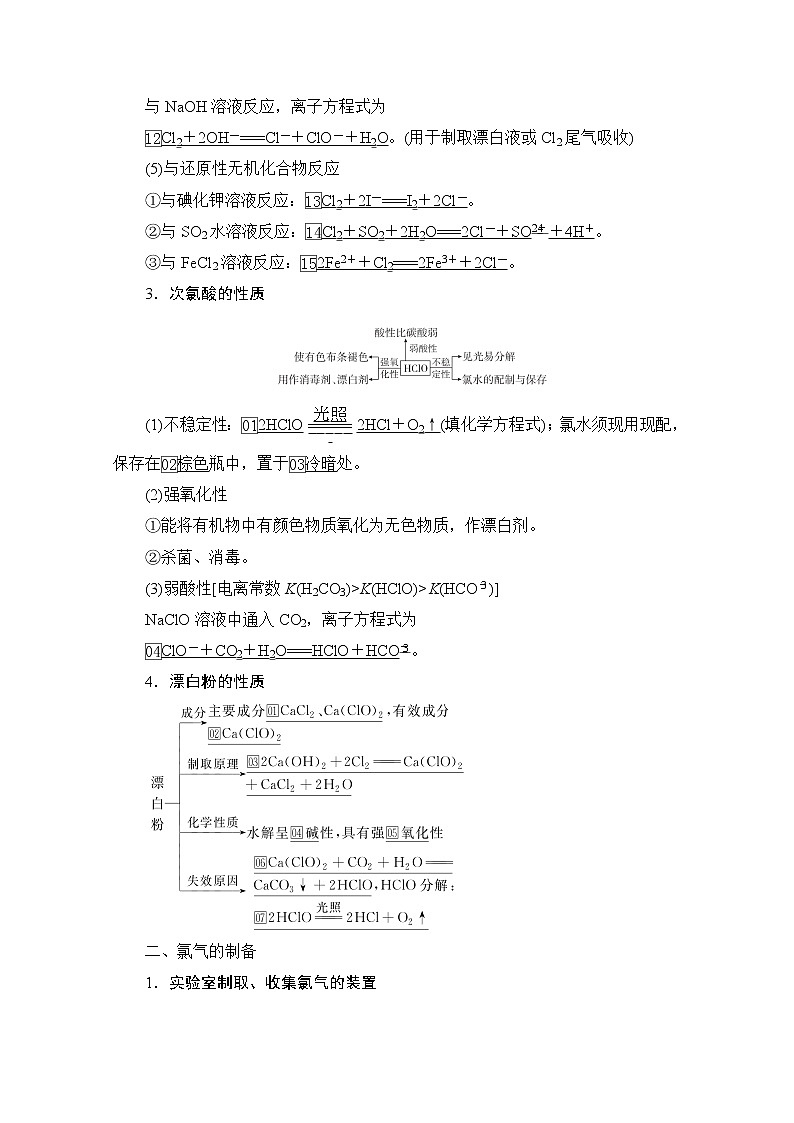 2021届高考化学人教版一轮创新教学案:第4章第14讲 氯及其重要化合物第2页