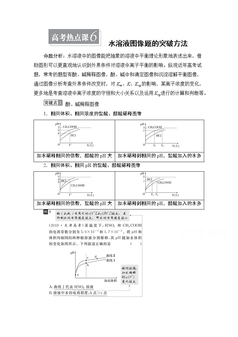 2021届高考化学人教版一轮创新教学案:第8章高考热点课6 水溶液图像题的突破方法第1页