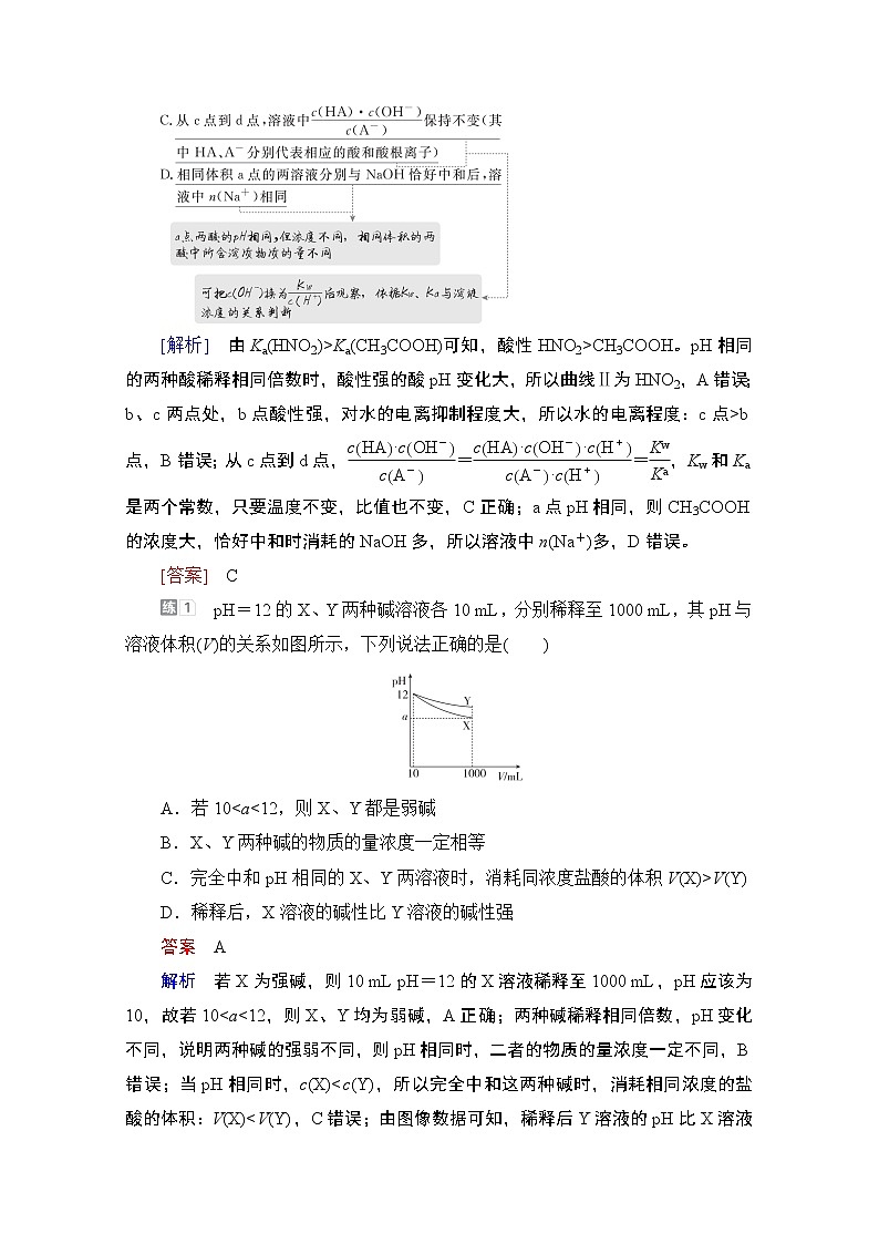 2021届高考化学人教版一轮创新教学案:第8章高考热点课6 水溶液图像题的突破方法第2页