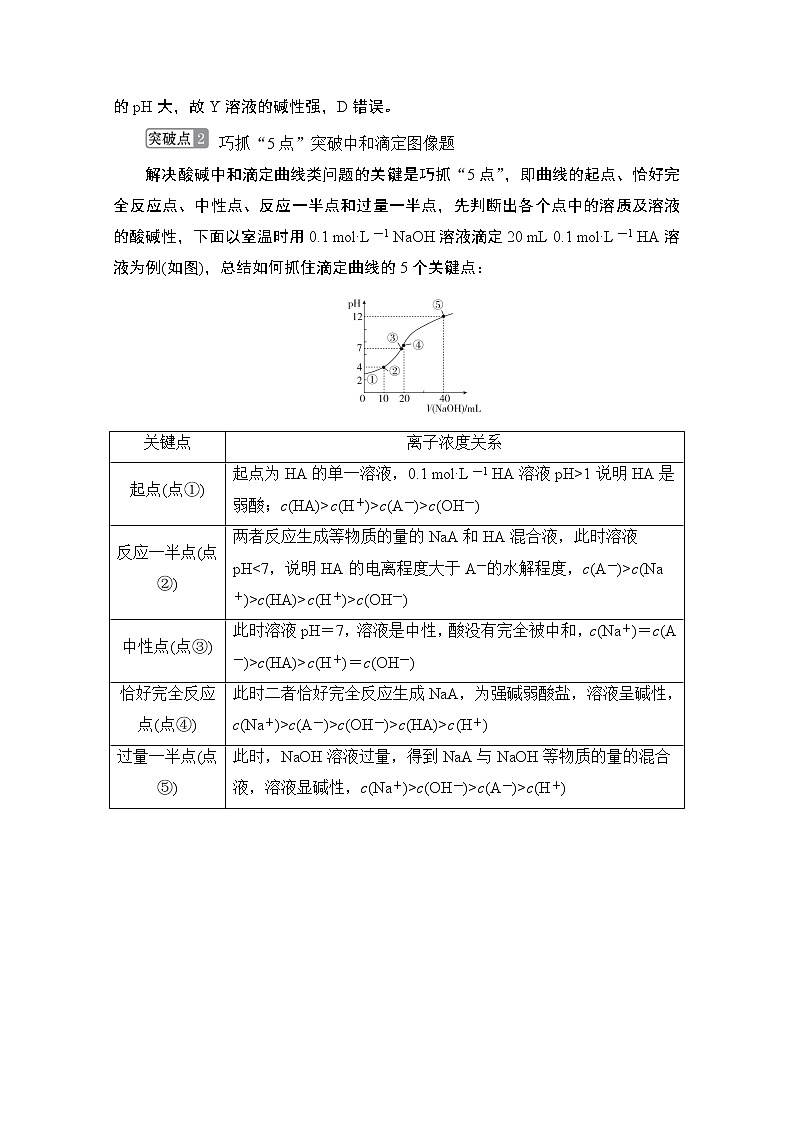 2021届高考化学人教版一轮创新教学案:第8章高考热点课6 水溶液图像题的突破方法第3页