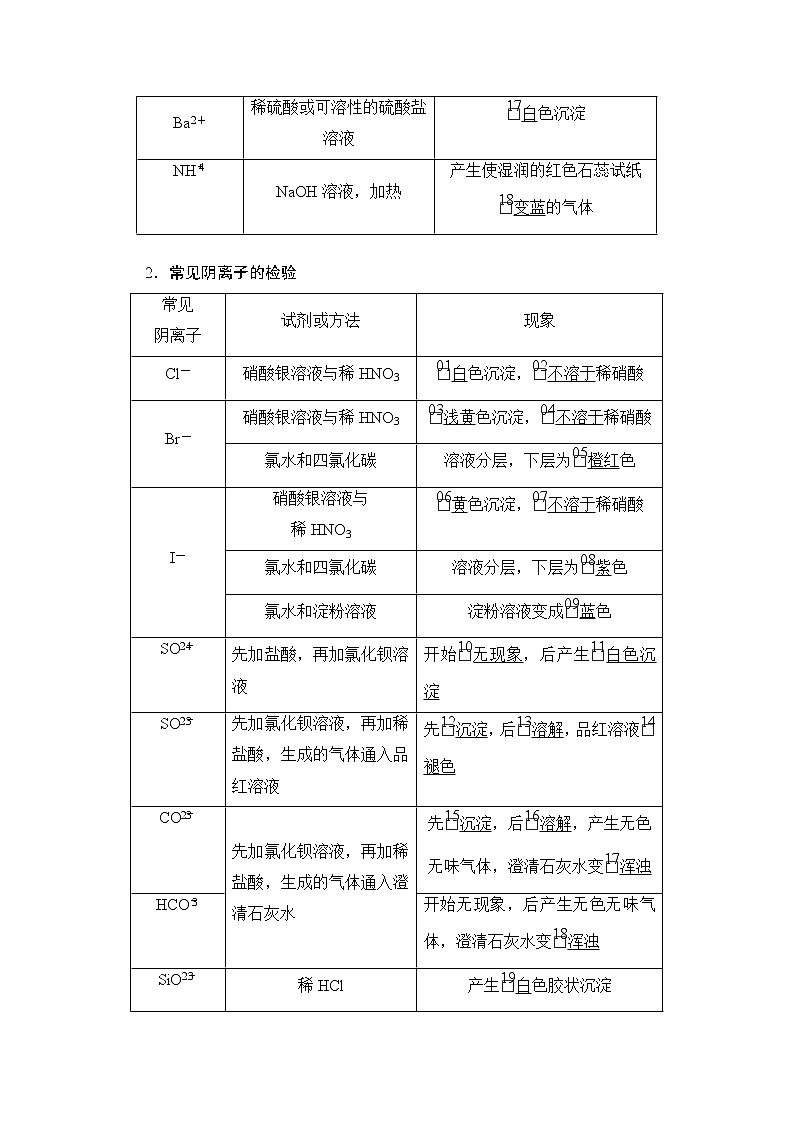 2021届高考化学人教版一轮创新教学案:第11章第33讲物质的检验、分离和提纯02