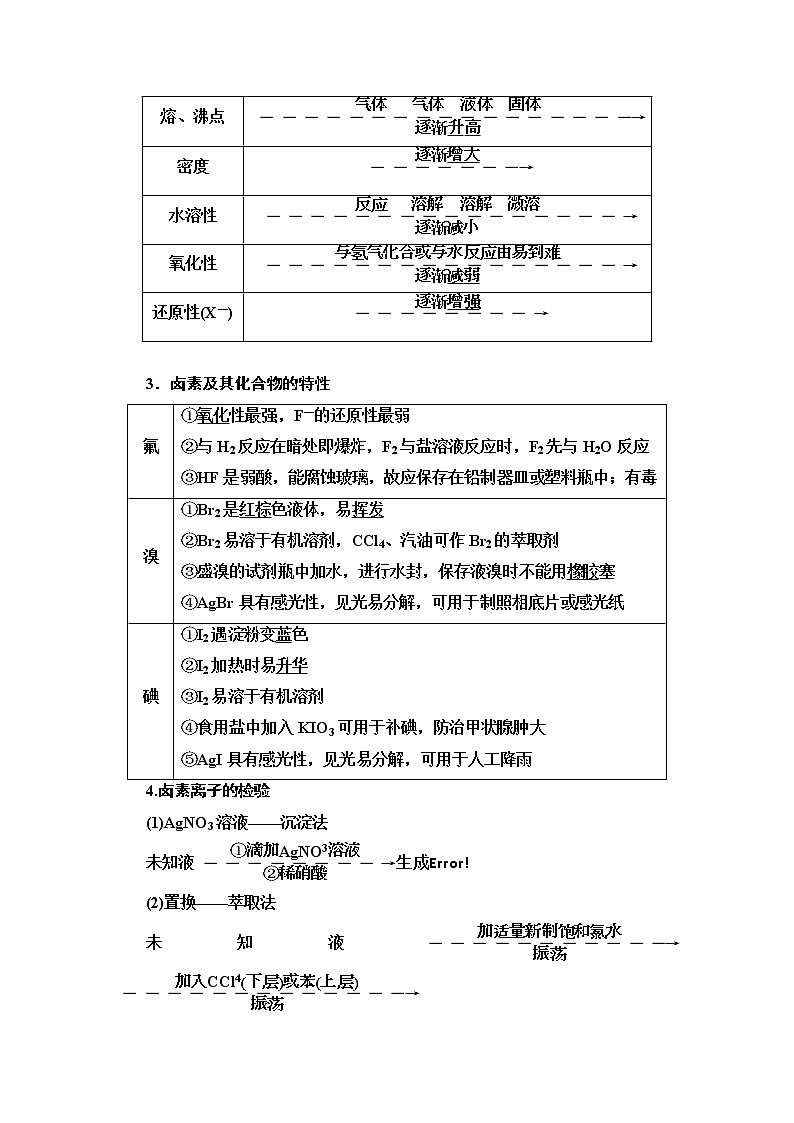 2021届高考化学(江苏专用)一轮教师用书:专题4第5单元 溴、碘的性质与提取 环境保护与绿色化学02