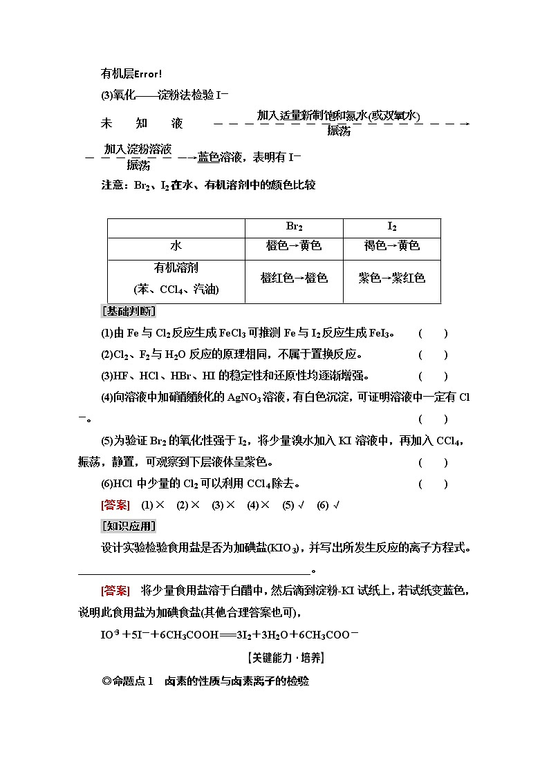 2021届高考化学(江苏专用)一轮教师用书:专题4第5单元 溴、碘的性质与提取 环境保护与绿色化学03