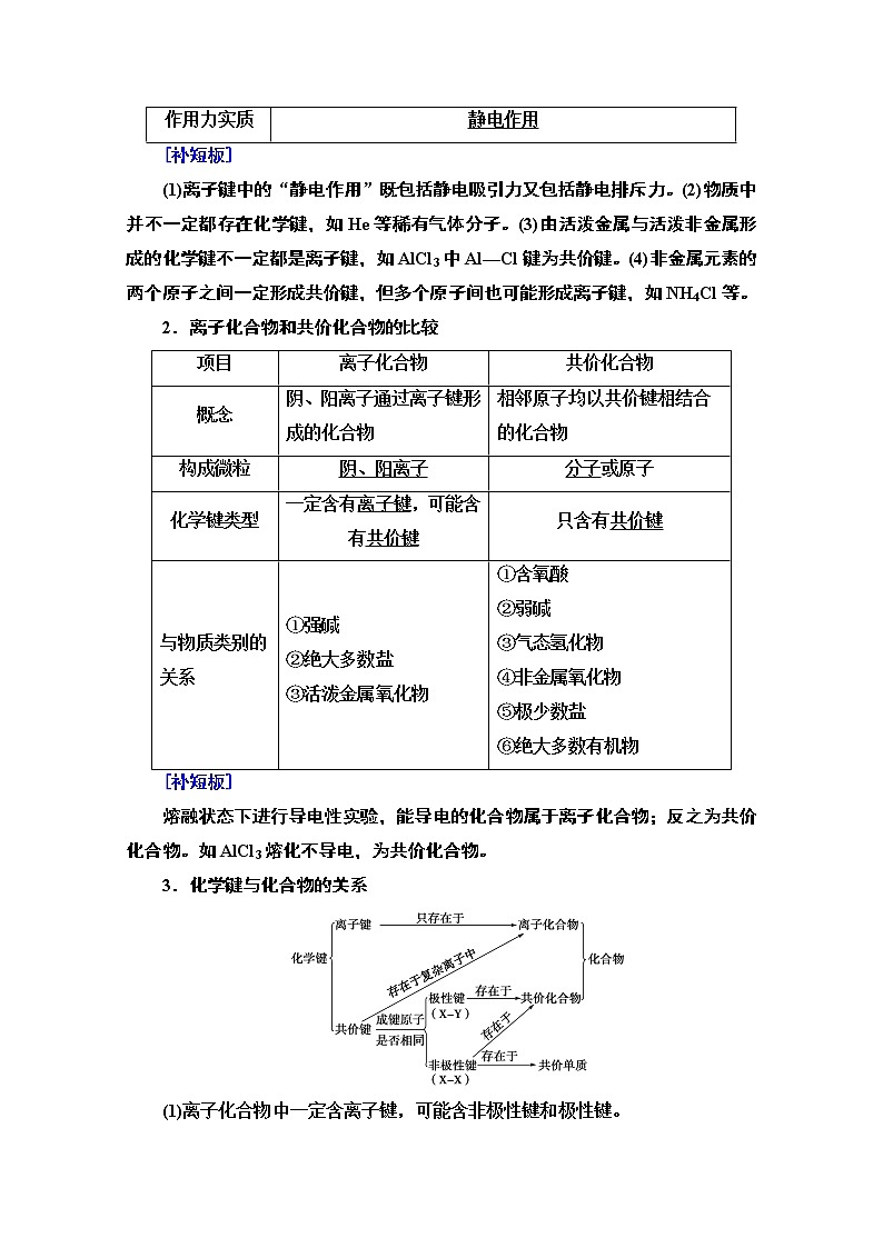 2021届高考化学(江苏专用)一轮教师用书:专题5第3单元 微粒之间的相互作用与物质的多样性02
