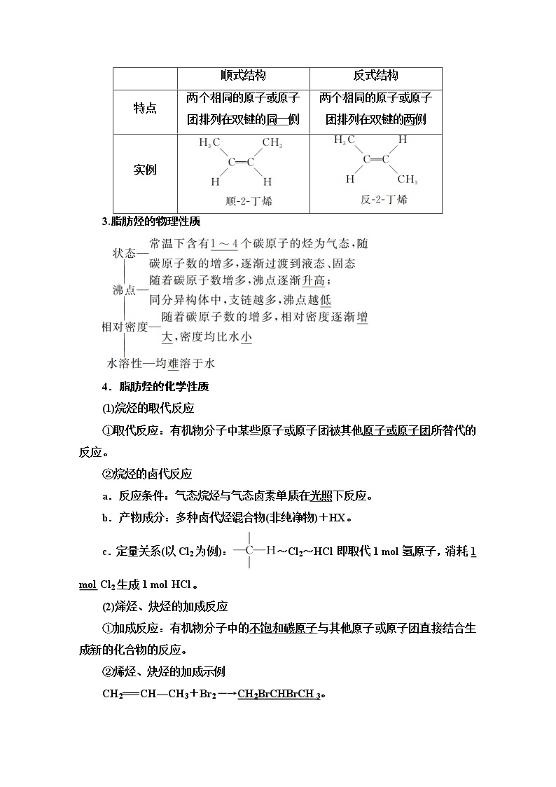 2021届高考化学（江苏专用）一轮教师用书：专题11第2单元　烃和卤代烃02