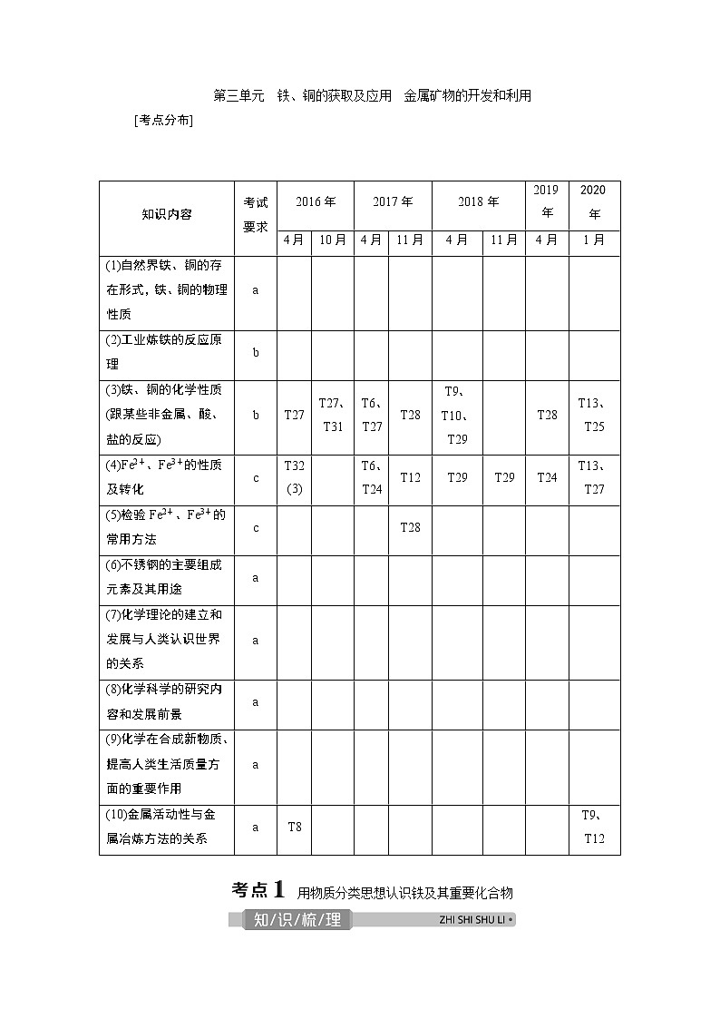 2021版浙江高考选考化学一轮复习教师用书:专题33 第三单元 铁、铜的获取及应用 金属矿物的开发和利用01