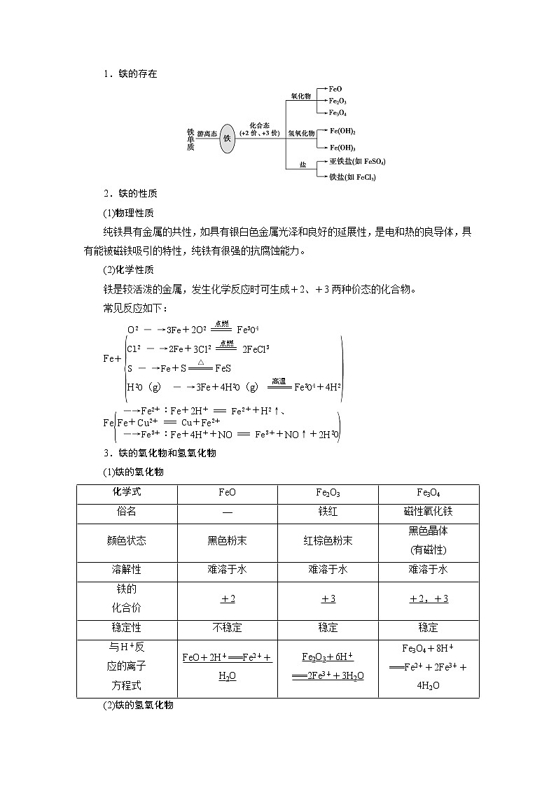 2021版浙江高考选考化学一轮复习教师用书:专题33 第三单元 铁、铜的获取及应用 金属矿物的开发和利用02