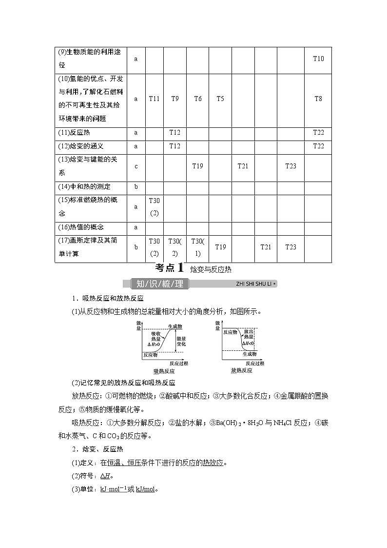 2021版浙江高考选考化学一轮复习教师用书:专题61 第一单元 化学反应中的热效应第2页