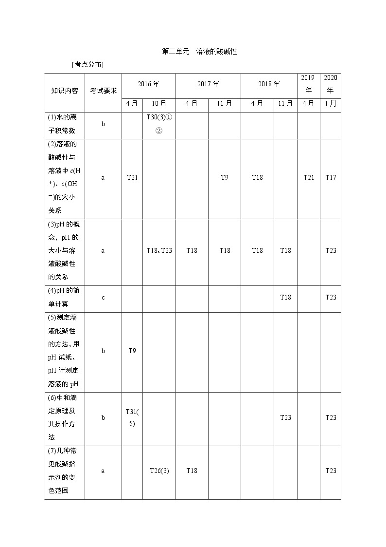 2021版浙江高考选考化学一轮复习教师用书：专题82第二单元　溶液的酸碱性01