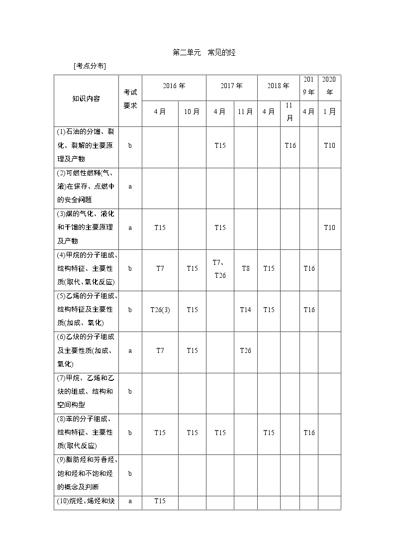 2021版浙江高考选考化学一轮复习教师用书：专题92第二单元　常见的烃