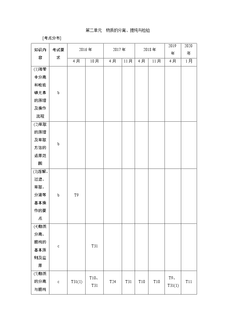 2021版浙江高考选考化学一轮复习教师用书：专题102第二单元　物质的分离、提纯与检验01