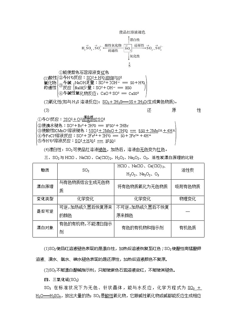 2021版新高考地区选考化学(人教版)一轮复习教师用书:课题14 硫及其重要化合物第2页