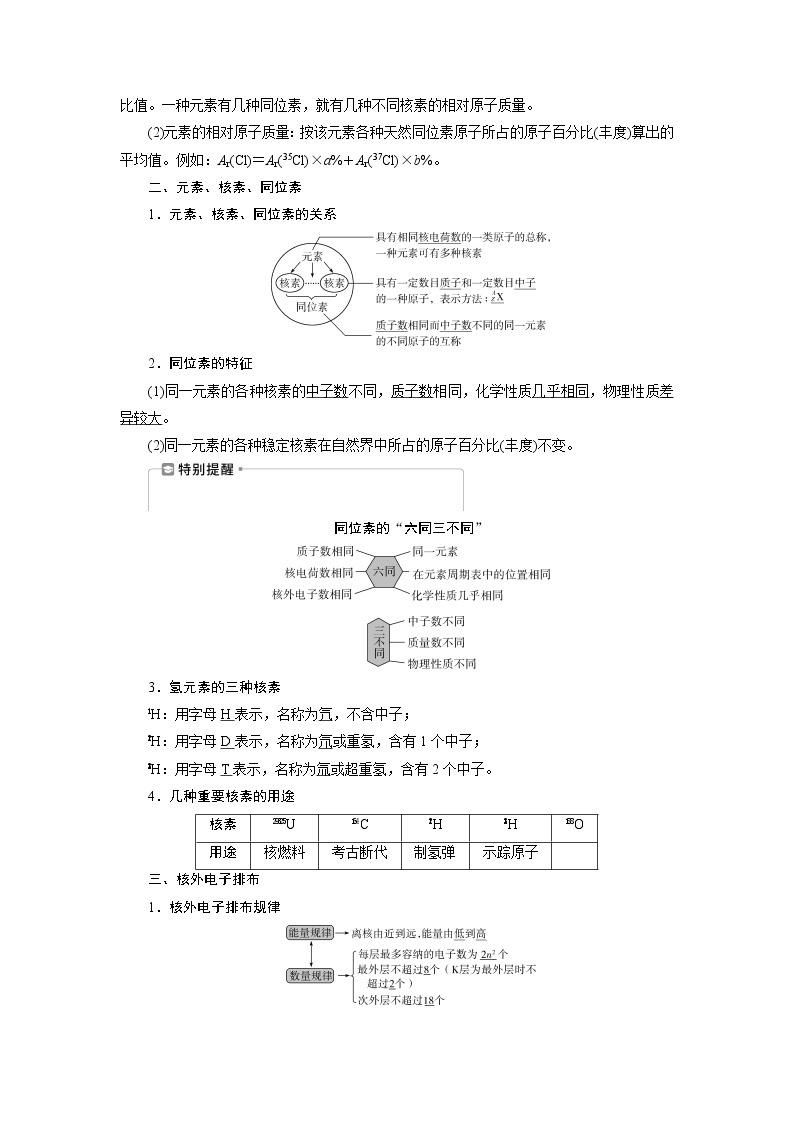 2021版新高考地区选考化学（人教版）一轮复习教师用书：课题16　原子结构　核外电子排布原理02